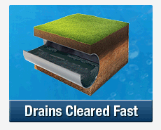 Fast Drain Clearing Blakehurst